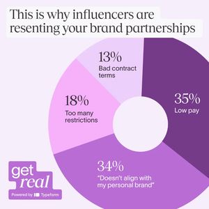 Business & Marketing Awareness Ad #3321 - Square 1:1