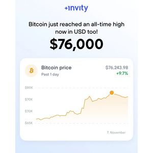 Finance Awareness Ad #2401 - Square 1:1